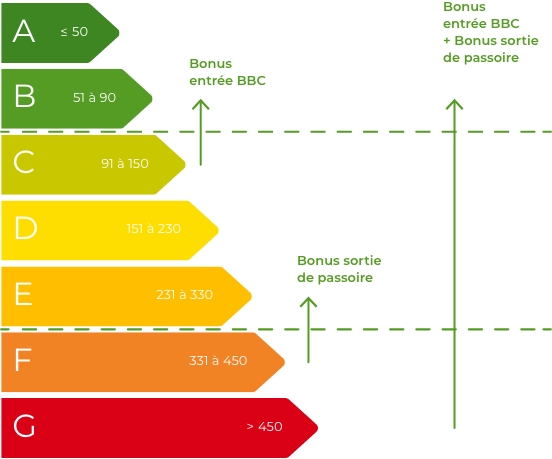 audit-energetique