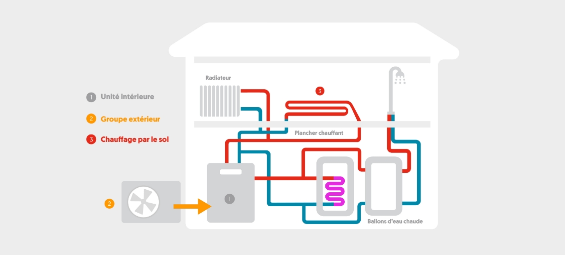 schema-pompe-a-chaleur