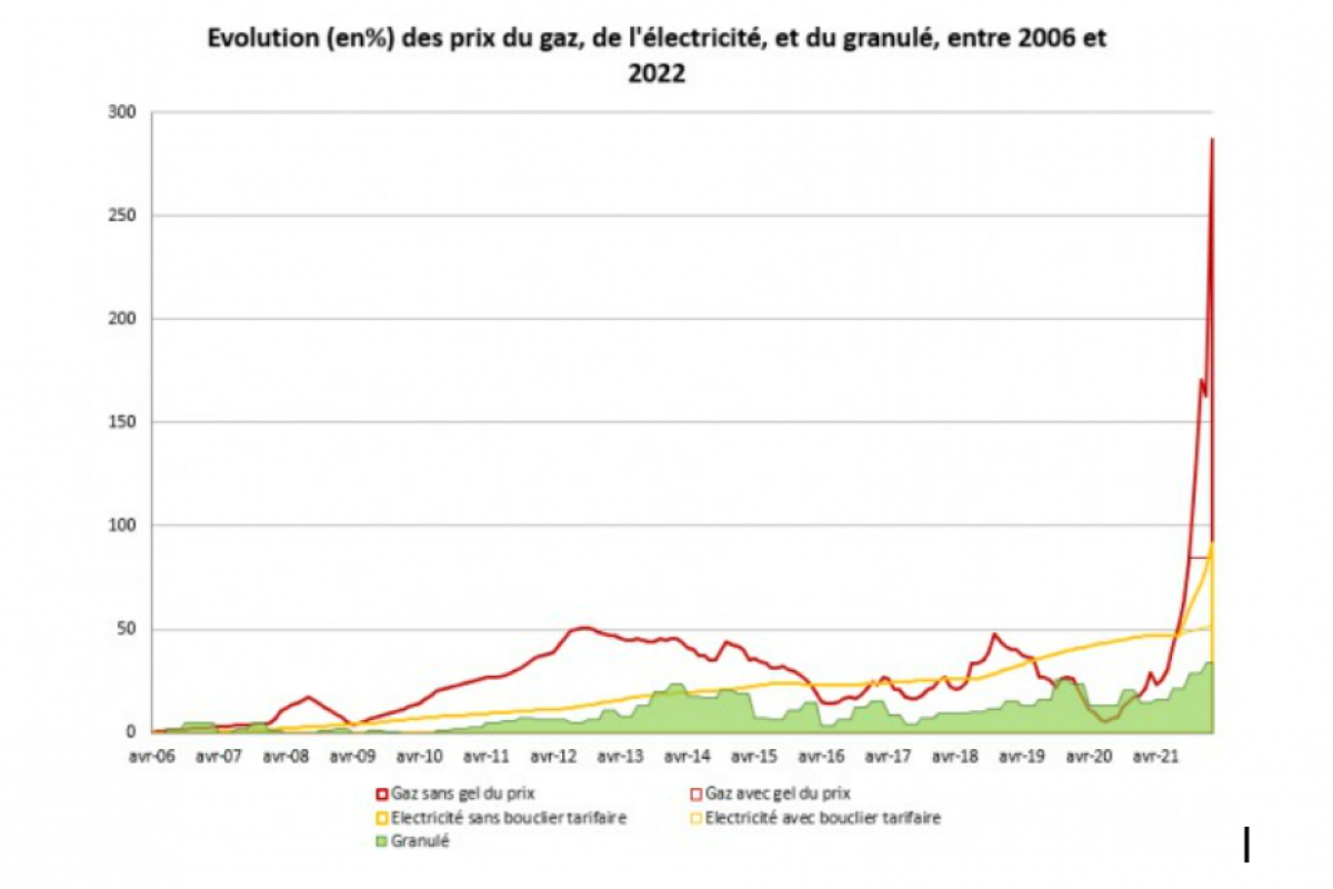 Le marché actuel du pellet : une pénurie temporaire